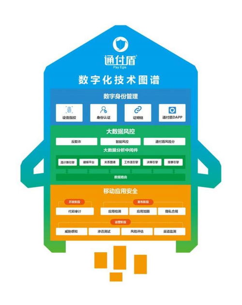 领先6大领域 通付盾入选中国网络安全行业全景图