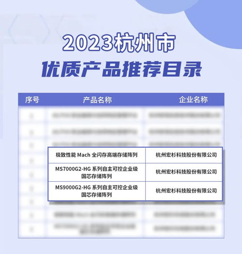 宏杉科技多项产品上榜 2023年杭州市优质产品推荐目录