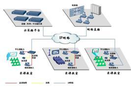 北京汉博以录播系统一体化互动教学应用