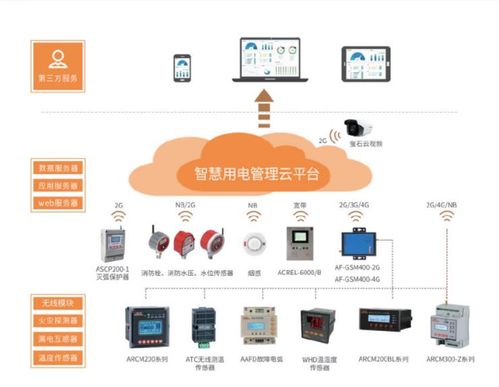 牧原食品 专用 智慧用电模块arcm300 z 4g 安科瑞虞杨芳