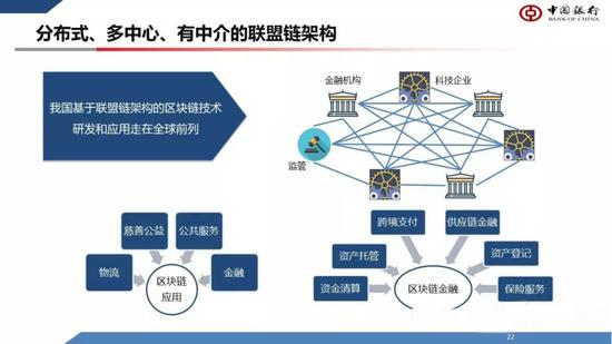 中国银行原行长解读数字货币:看好联盟链