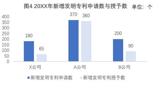 财务出击 如何深度分析对手数据,构建战略决策力 财智干货