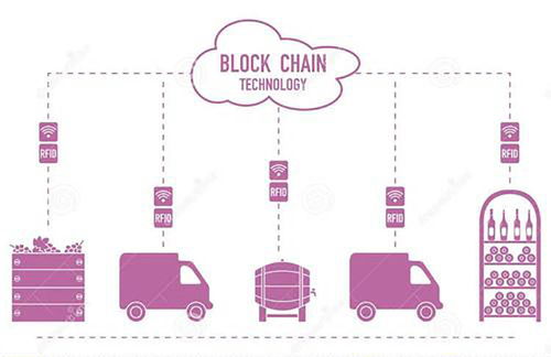 酒类产业安全隐患多,rfid技术应用破难点