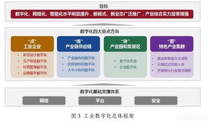 《广东省数字经济发展指引1.0》发布 提出数字经济发展“2221”总参考框架