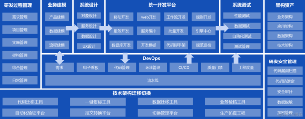 中电金鑫发布元启数字化建设平台 全面提升应用研发全生命周期数字化生产力