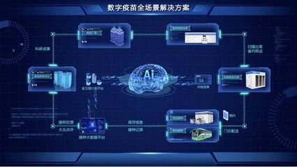 数智创新引领免疫规划服务升级 海尔生物荣获年度创变典范企业