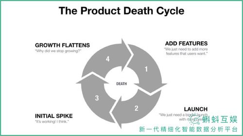 通过4 fits原则搭建增长框架 为什么光找到pmf还远远不够