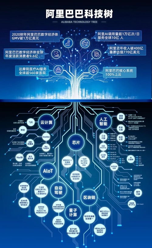 上市公司最新财报解读 阿里万亿美元gmv背后 战略定力加科技实力