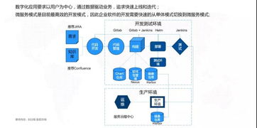 星环科技研发总监刘汪根 从架构视角看企业数字化基础设施建设