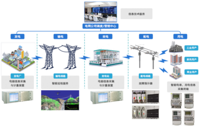 国网第三批中标公示 煜邦电力再创佳绩